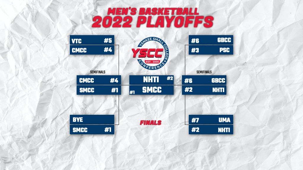 YSCC Men’s Basketball Conference Final Preview 