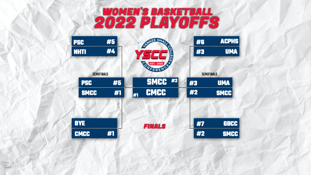 YSCC Women’s Basketball Conference Final Preview 