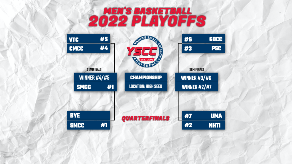 YSCC Men's Basketball Elite 8 Quarterfinals Preview
