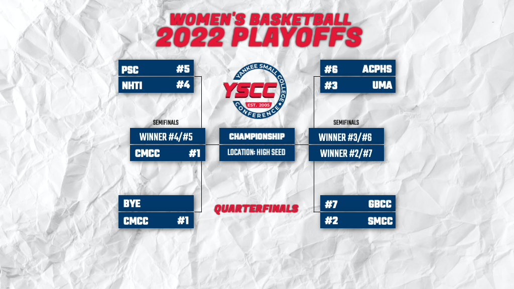 YSCC Women's Basketball Elite 8 Quarterfinals Preview